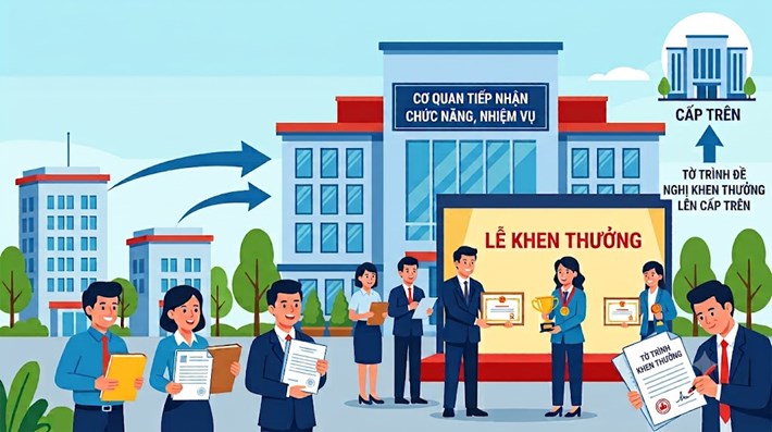 Mốc thời gian tính thành tích và tiêu chuẩn khen thưởng của cơ quan, tổ chức sau sắp xếp tổ chức bộ máy được tính theo thành tích của tập thể có hình thức khen thưởng cao nhất. Ảnh: AI
