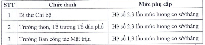 Ảnh chụp từ Nghị quyết.