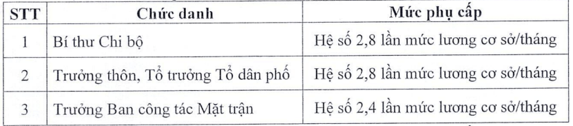 Ảnh chụp từ Nghị quyết.