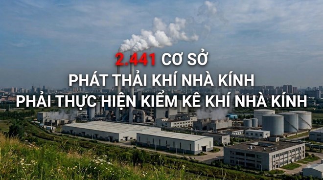 Danh mục lĩnh vực, cơ sở phát thải khí nhà kính phải thực hiện kiểm kê khí nhà kính gồm 2.441 cơ sở. Đồ họa: Phạm Đông (có sử dụng công cụ AI)