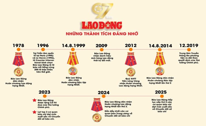 Đồ họa: Văn Thắng
