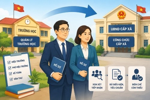 Điều kiện tiếp nhận Hiệu trưởng, Hiệu phó làm công chức sau sáp nhập trường học. Ảnh AI