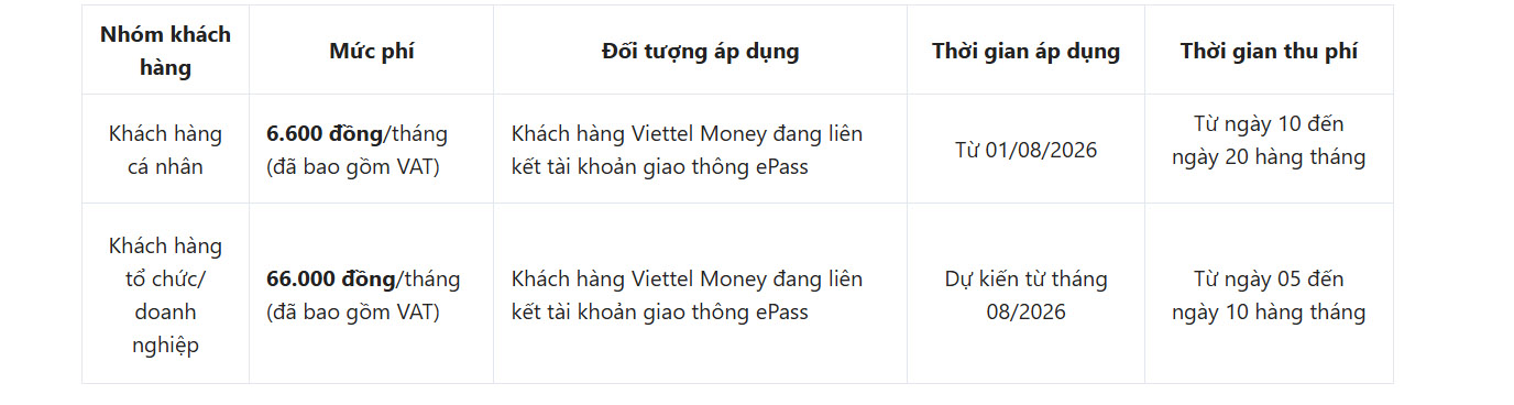 Nội dung thông báo trước đó của Viettel Money. Ảnh chụp màn hình