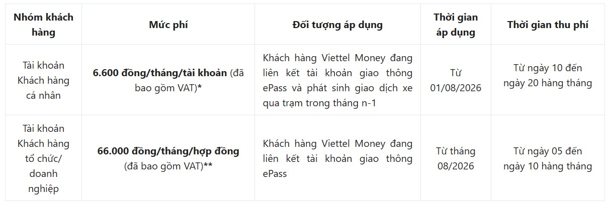 Theo thông tin mới nhất được đăng tải trên website Viettel Money, phí xử lý giao dịch sẽ chỉ áp dụng với liên kết tài khoản giao thông ePass có phát sinh giao dịch xe qua trạm trong tháng n-1. Ảnh chụp màn hình