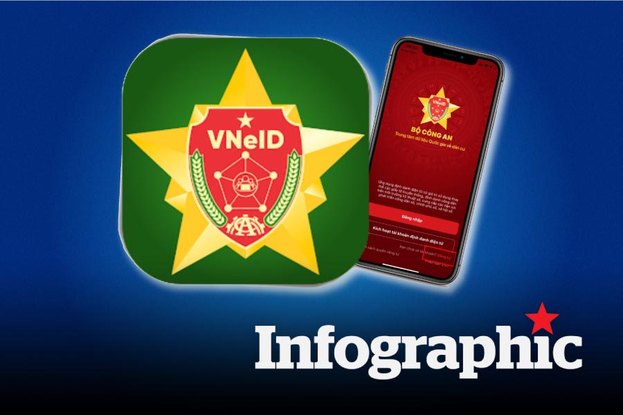 Những loại giấy tờ thiết yếu tích hợp trên VNeID