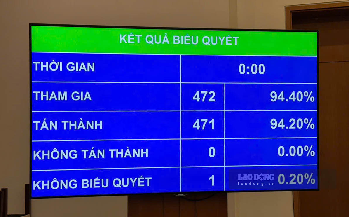 Quốc hội thông qua Luật Hòa giải ở cơ sở (sửa đổi). Ảnh: Tô Thế