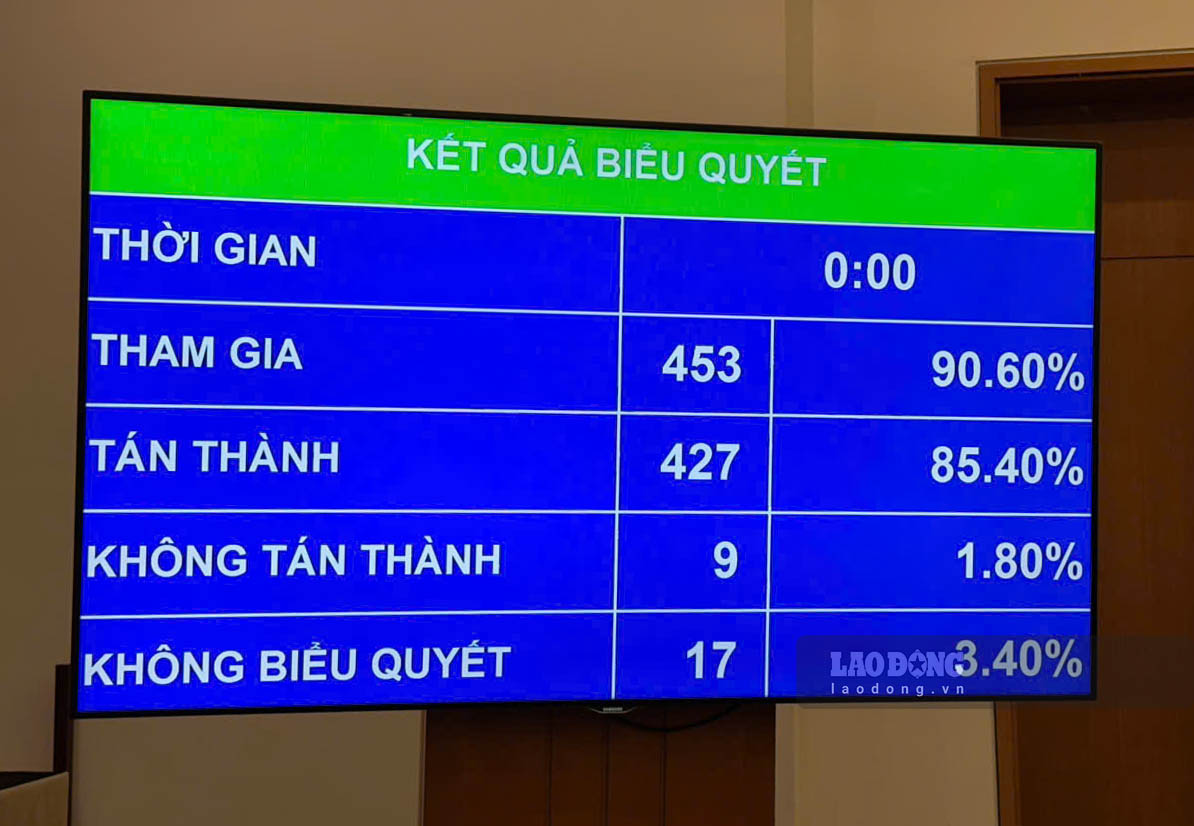 Kết quả biểu quyết Nghị quyết về việc di chuyển 2 di tích lịch sử - văn hóa tại Bắc Ninh để làm đường kết nối sân bay Gia Bình với Hà Nội. Ảnh: Tô Thế