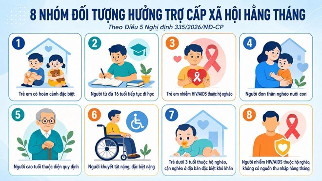 Nhiều đối tượng bảo trợ xã hội sẽ được nhận tiền trợ cấp xã hội hằng tháng, theo quy định mới. (Ảnh đồ họa tạo bởi AI)