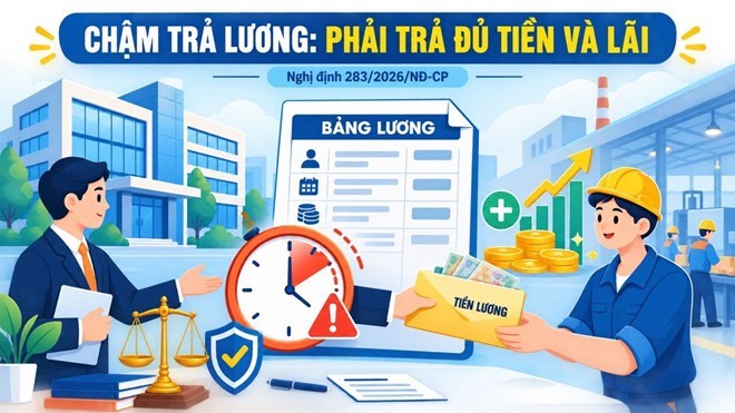 Doanh nghiệp chậm trả lương không chỉ bị phạt mà còn phải trả đủ tiền và lãi cho người lao động. (Hình ảnh minh họa tạo bởi AI)