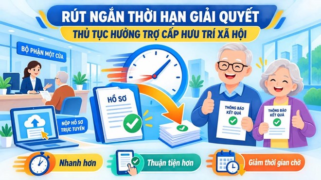 사회 연금 수령 절차 해결 기간 단축