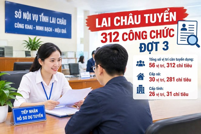 Lai Chau recruits 312 civil servants in the 3rd phase of 2026